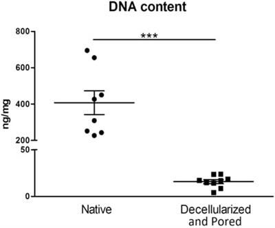 Decellularized esophageal tubular scaffold microperforated by quantum molecular resonance technology and seeded with mesenchymal stromal cells for tissue engineering esophageal regeneration